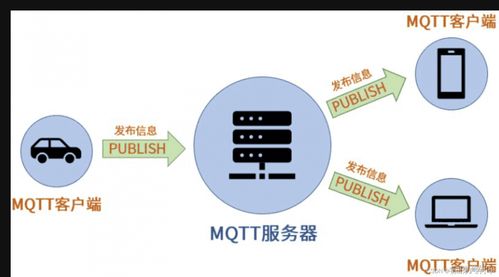 初出茅庐的小李博客之用mqtt.fx软件进行消息发布与订阅